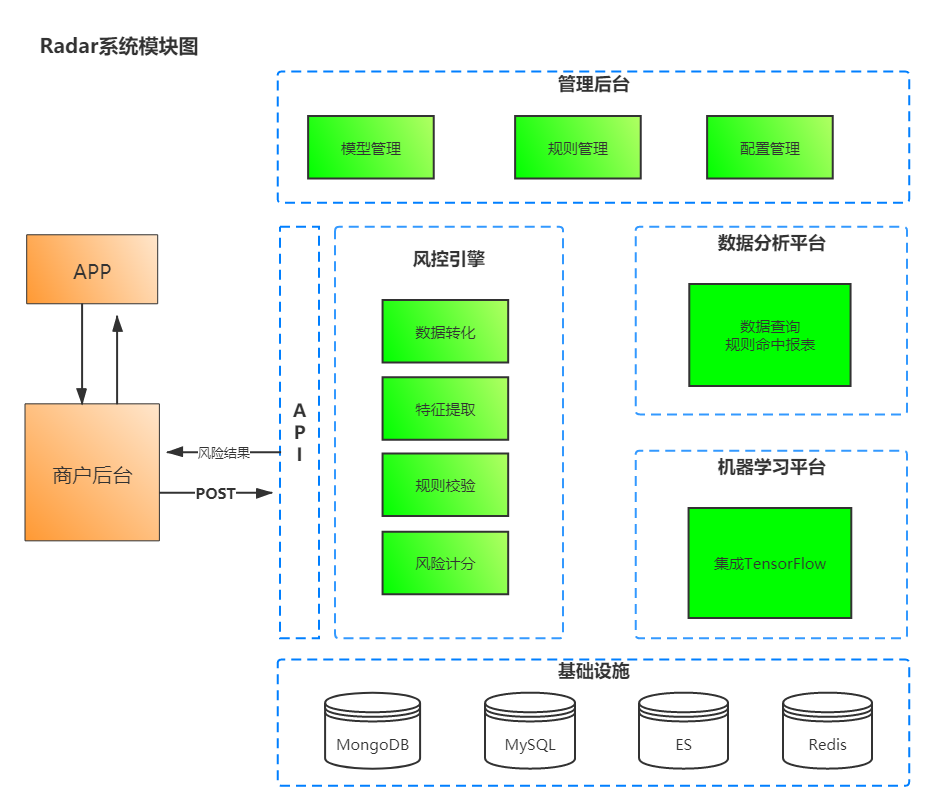 374f2809d5ed49fabda39a10349bb542noop.image_ 2021年优质开源项目回顾