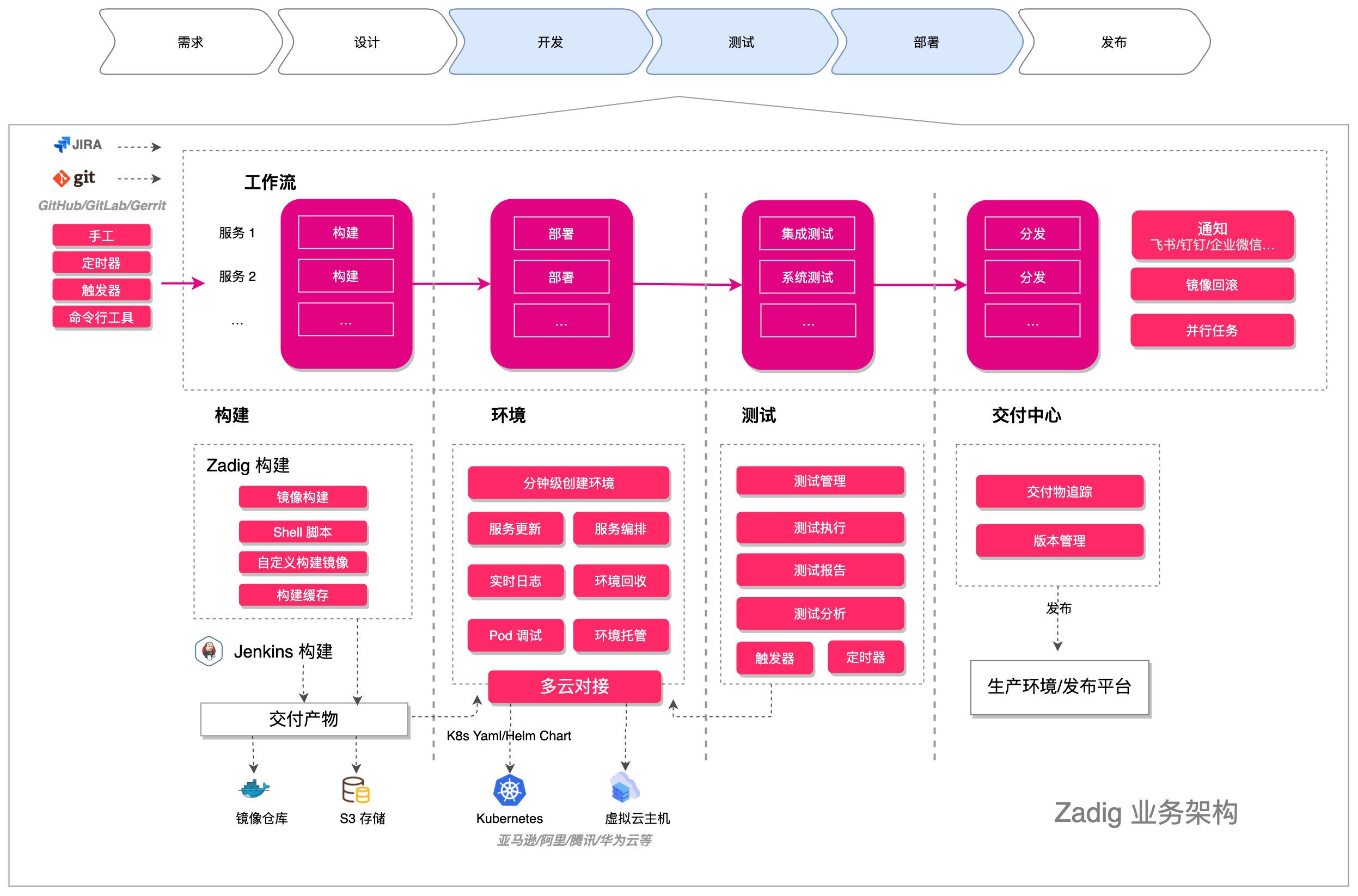 eabc713ee0384fd3b963601b454fdd5enoop.image_ 几个优质的DevOps开源项目分享
