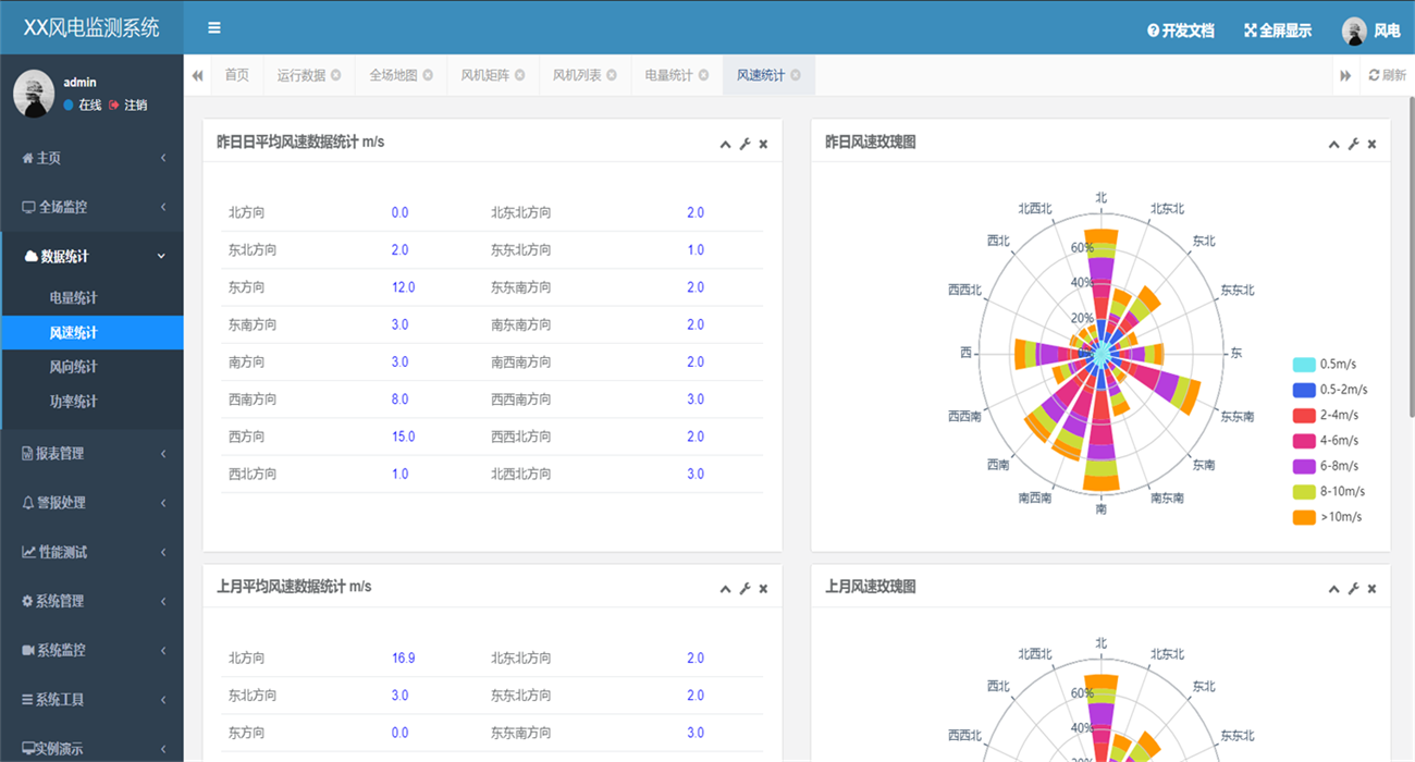 08a862df5da94fd8b788f0ae4b0a5f14noop.image_ 基于SpringBoot的物联网风电监测系统源码