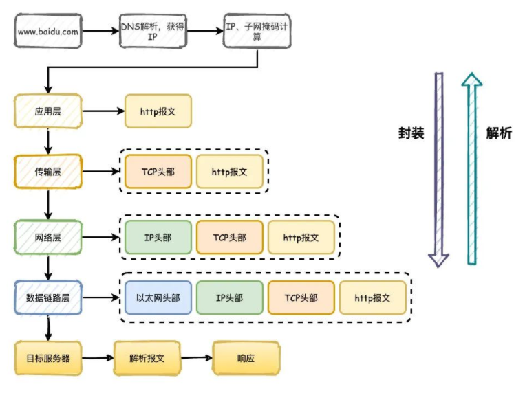 681e8c825b2446c59a9920f72fe3b871noop.image_ GitHub开源的程序员学习资料,赶紧收藏