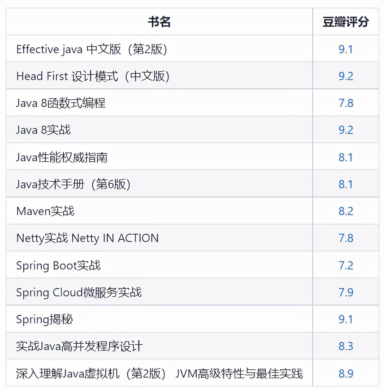 cdbac128387d4a77b57e2cf41a1077b9noop.image_ GitHub开源的程序员学习资料,赶紧收藏