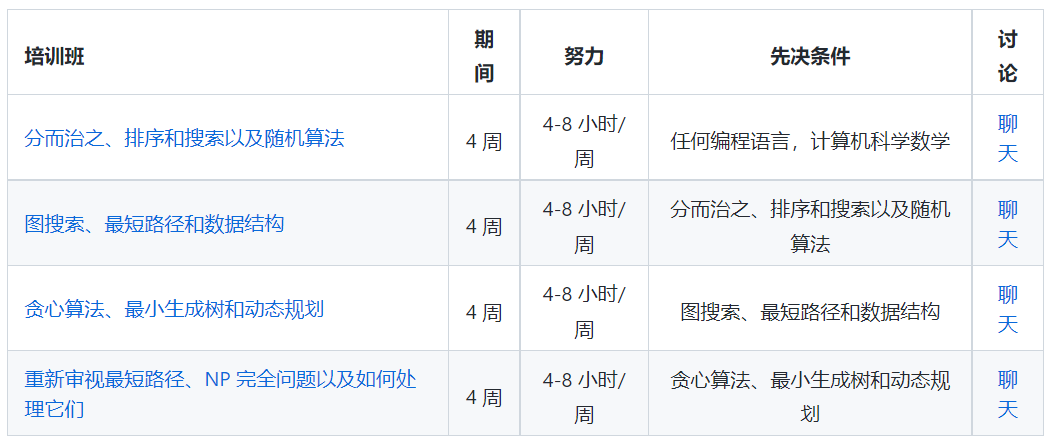 14cced74600c43afb9a8194b71a0abc7noop.image_ GitHub开源的程序员学习资料,赶紧收藏