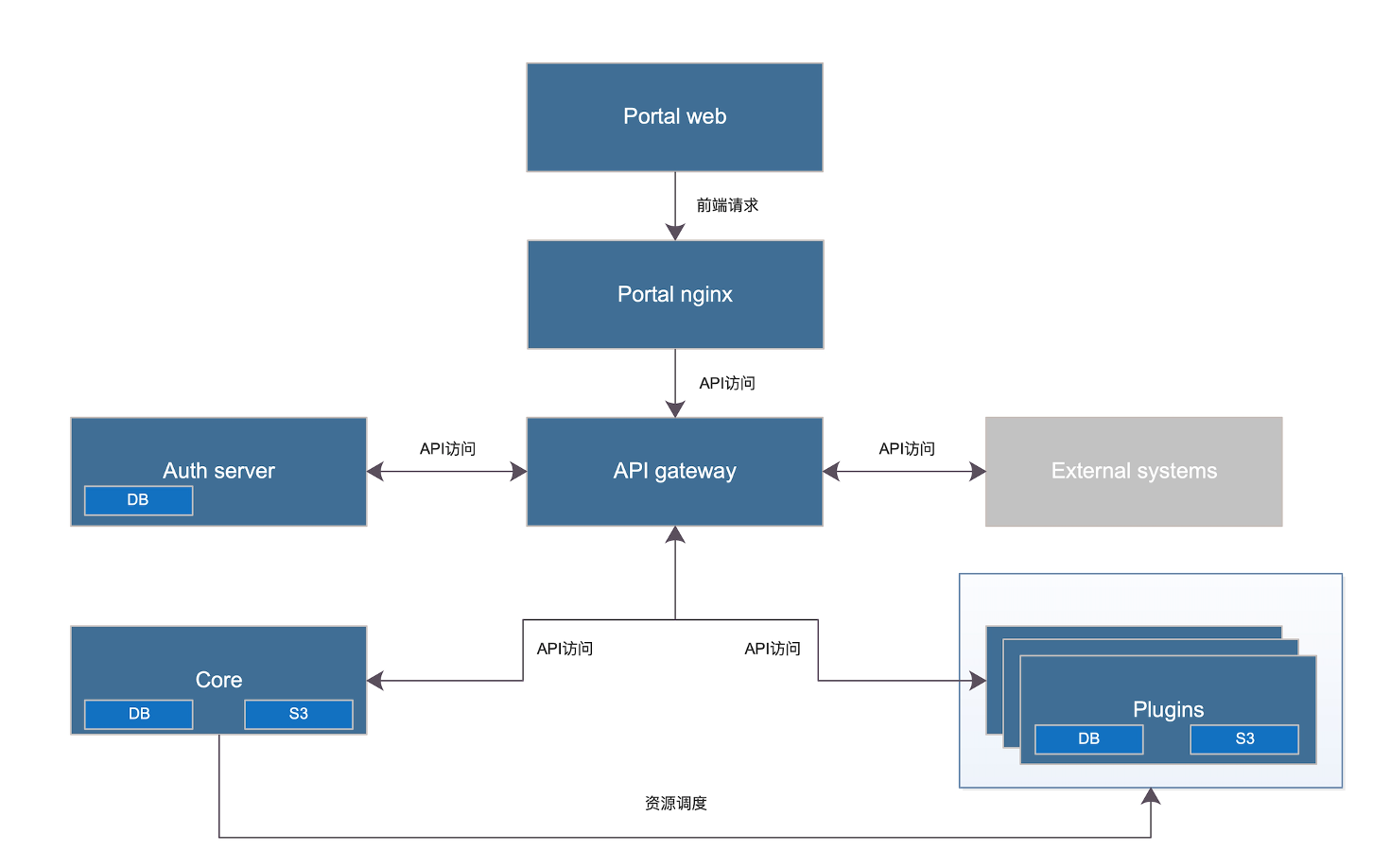 a1b8deb5adc146a484ce8aac3184772bnoop.image_ 一站式IT架构管理和运维管理工具WeCub