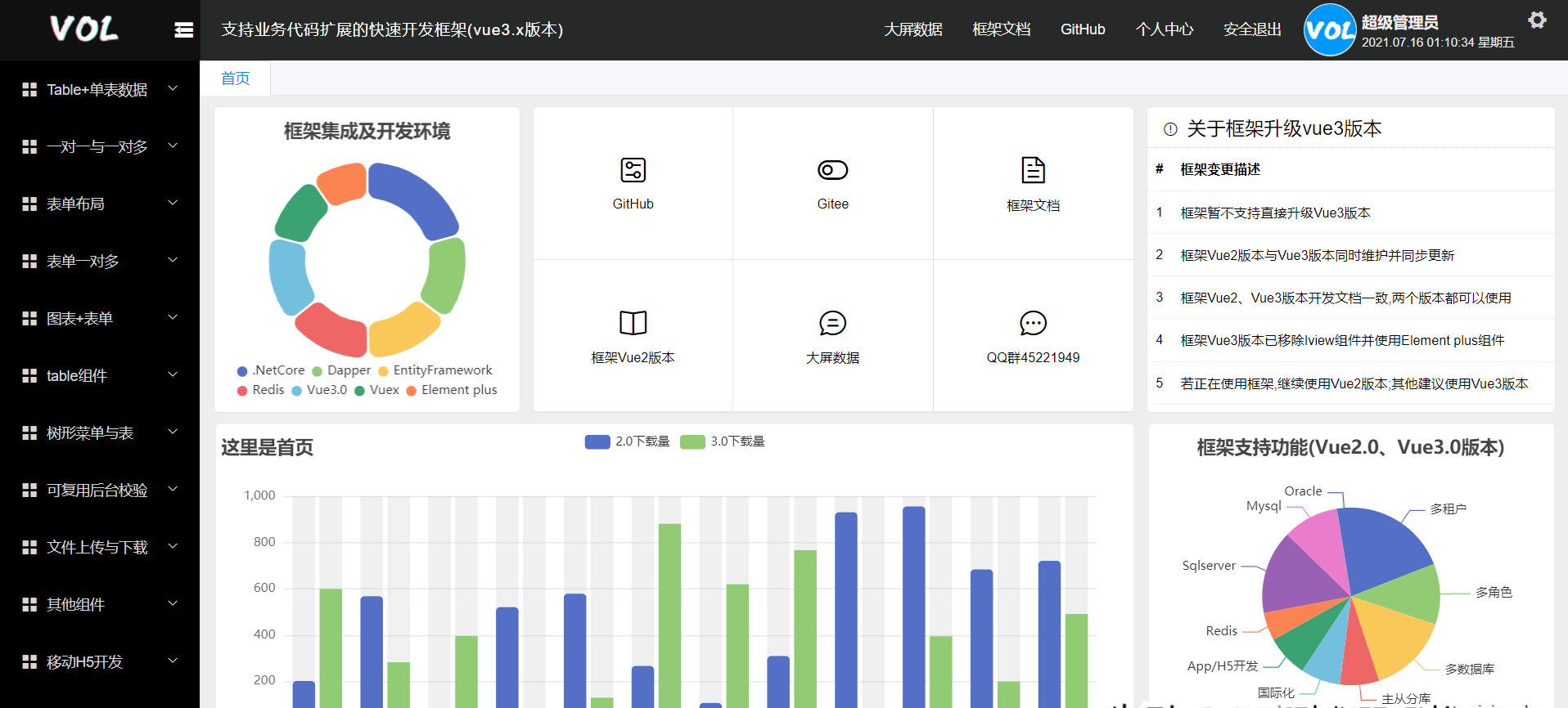 ab7a5bc3ddde4566947a908fcc4d8d59noop.image_ 大型VUE.NETCORE前后端分离快速开发框架源码
