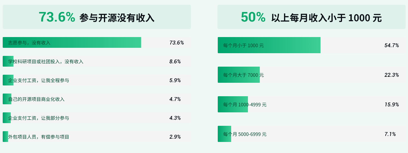 261c56d4ec1e4370aaefdaa8d4fa3707noop.image_ 《2021 中国开源开发者报告》发布,从四个维度分析开源趋势