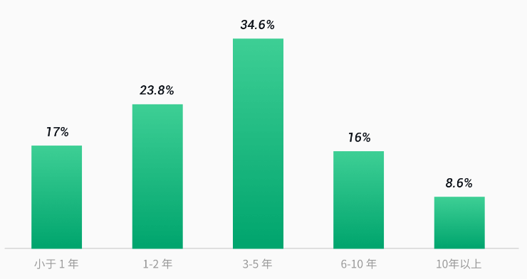 beb5230340df410bb50d6185aa363c37noop.image_ 《2021 中国开源开发者报告》发布,从四个维度分析开源趋势