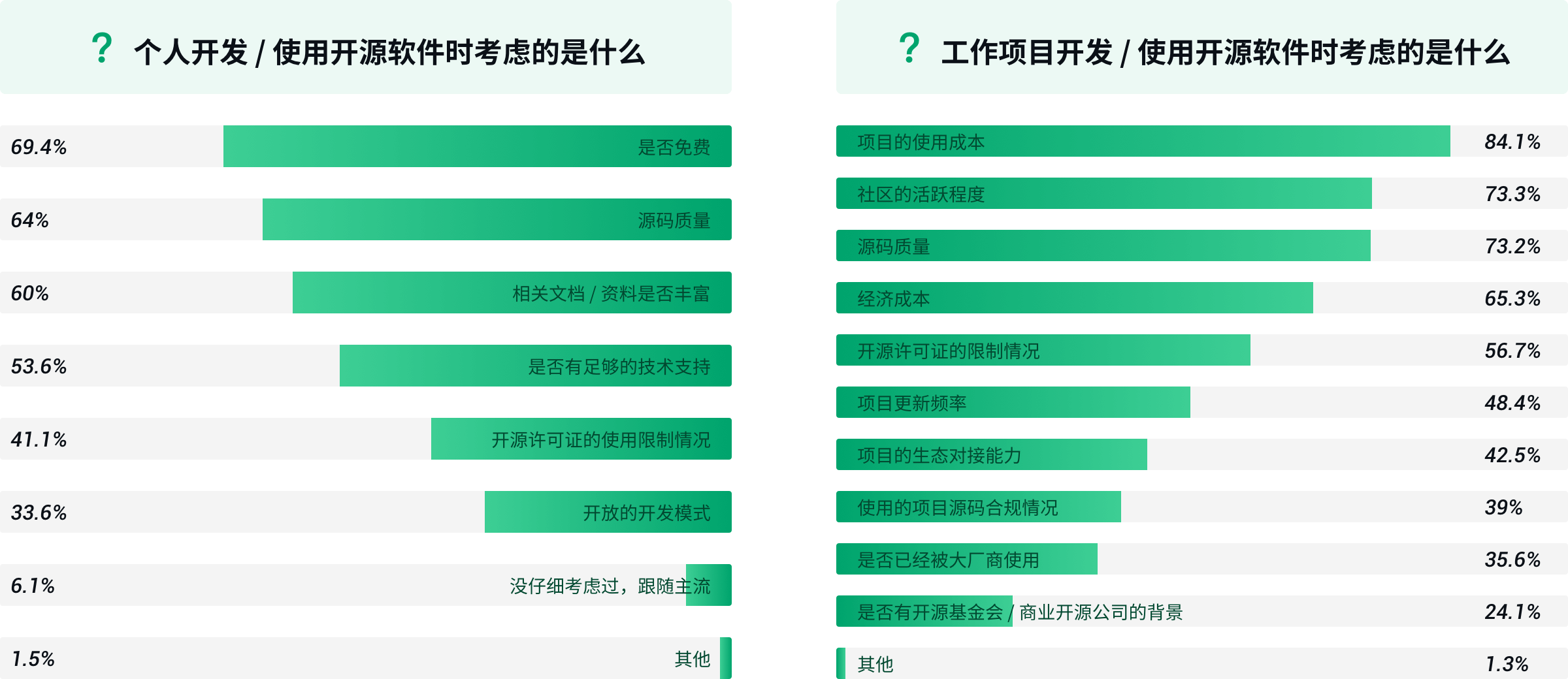 288ee51c576245de9cf9807e6242b771noop.image_ 《2021 中国开源开发者报告》发布,从四个维度分析开源趋势