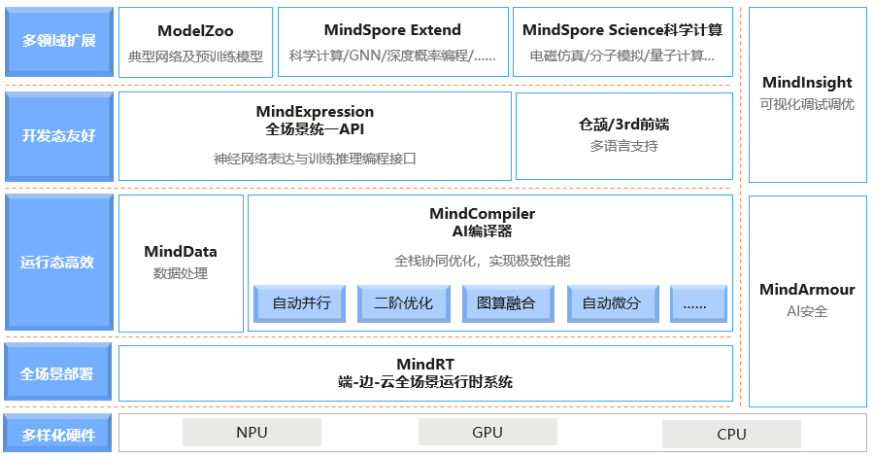 1fc5cec2797145a89216ce3554152108noop.image_ 开源图文识别、智能硬件、人脸识别等AI项目合集