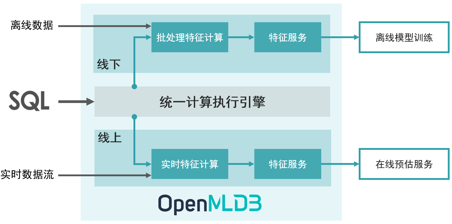 f85d75b08cc74bdf861a3d395b8c5052noop.image_ 开源图文识别、智能硬件、人脸识别等AI项目合集