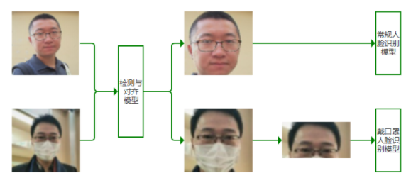 7e21dac1297942f8bb602ec20d73e9fdnoop.image_ 开源图文识别、智能硬件、人脸识别等AI项目合集