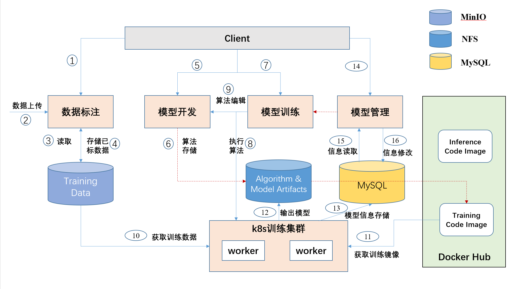 b71290a81d2144389622154e2bb3ece5noop.image_ 开源图文识别、智能硬件、人脸识别等AI项目合集