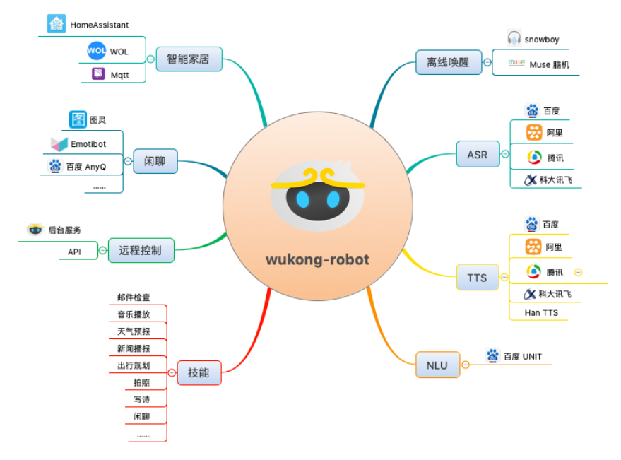 afa76c4422a646c9b3f4ace20ea303d2noop.image_ 开源图文识别、智能硬件、人脸识别等AI项目合集