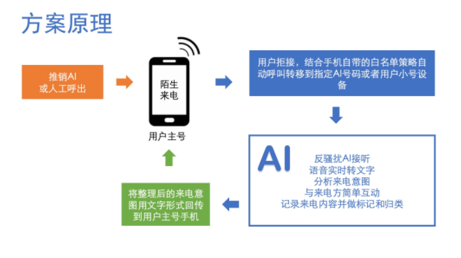 eeb966a73b7e44ce860a7bf0b2f48b59noop.image_ 开源图文识别、智能硬件、人脸识别等AI项目合集