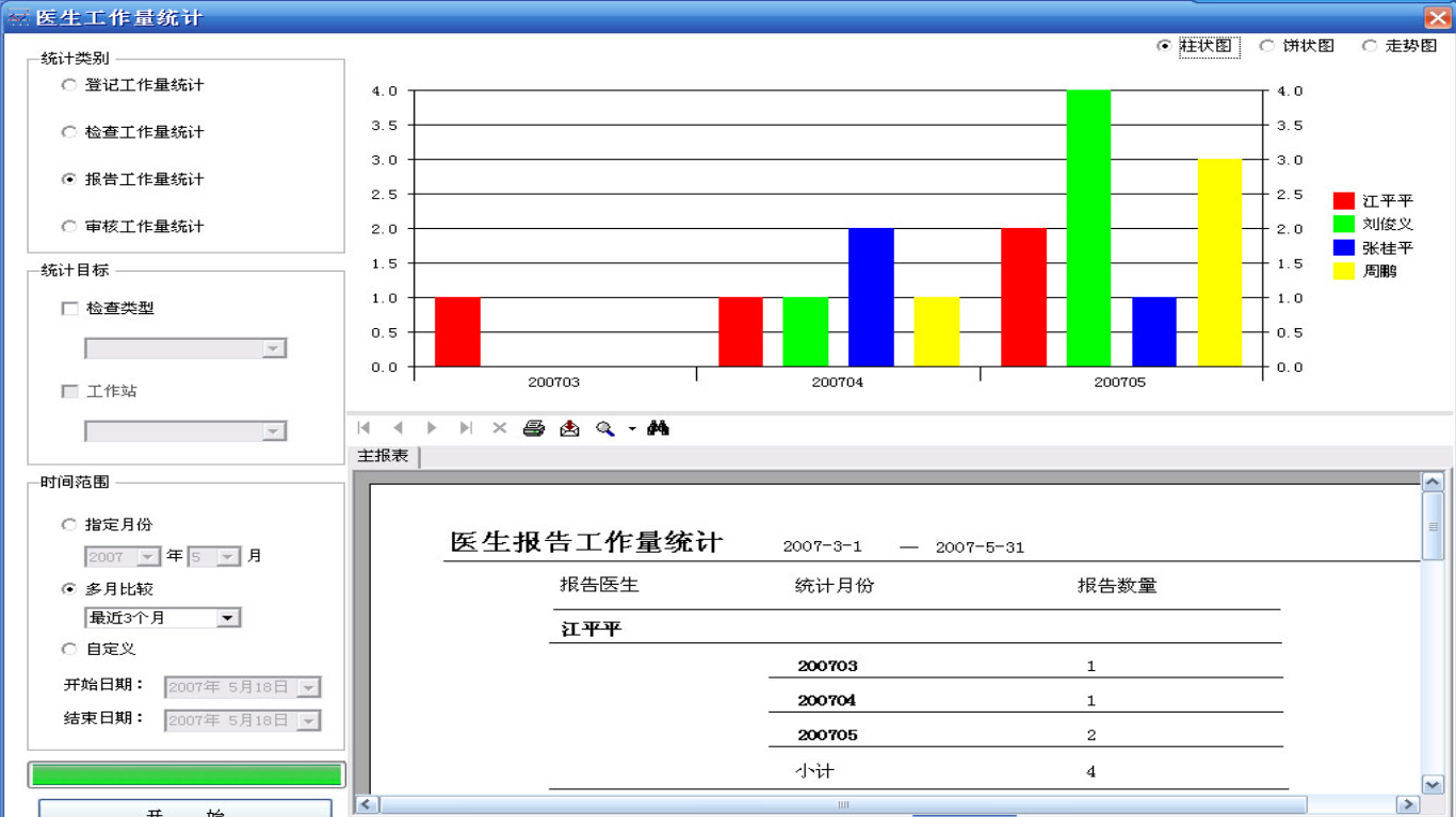 c66a69ad838a4aebba6f6f86b7d202fanoop.image_ 医院PACS系统 Dicom影像工作站工作站 C# C/S架构 PACS超声科室源码