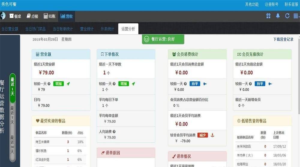 97c3ee42f0114ba5a1bd39cbf17b78d1noop.image_ 一套完整的前后端分离的C#开发的点餐系统源码电脑手机通用