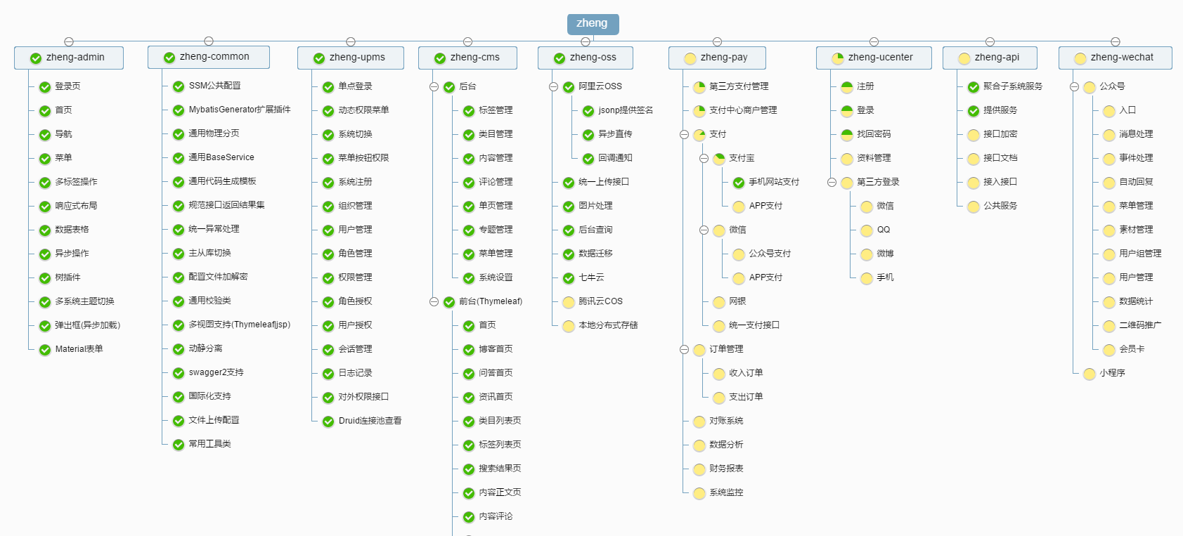 f14c48c6ae8549878bf96f64b794d44dnoop.image_ 用这几个开源管理系统做项目,领导看了直呼专业