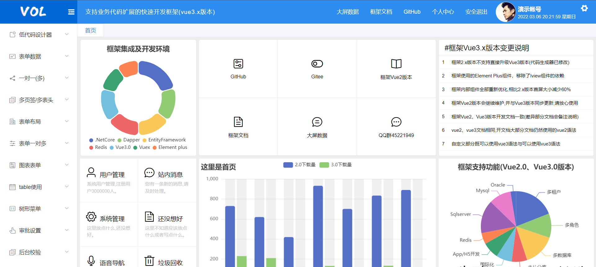 60c7f299e9ae40a7869eb1cca4031604noop.image_ 用这几个开源管理系统做项目,领导看了直呼专业