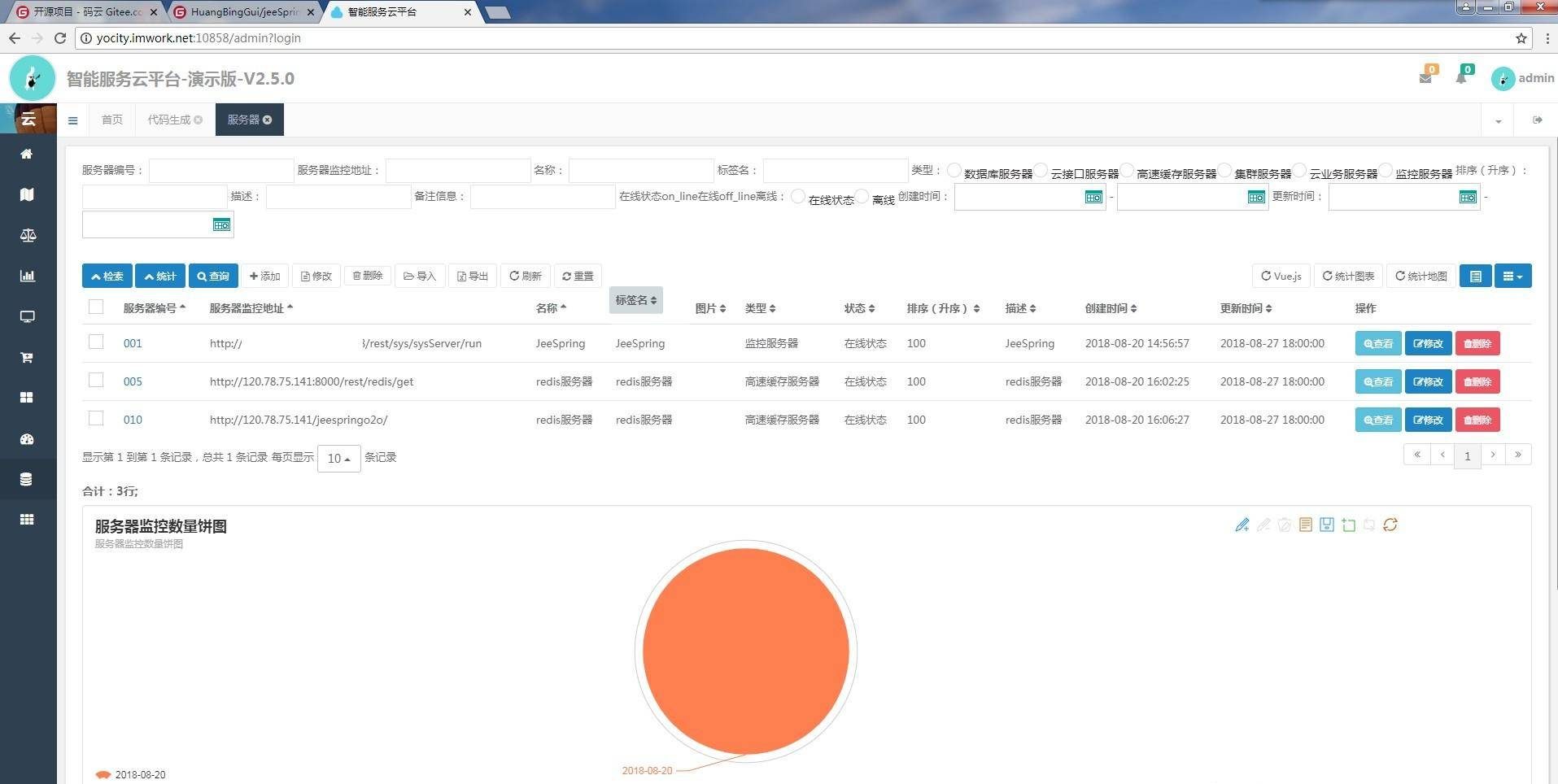 d2efaa5f040c4733be6b144ccfff8ae9noop.image_ 用这几个开源管理系统做项目,领导看了直呼专业