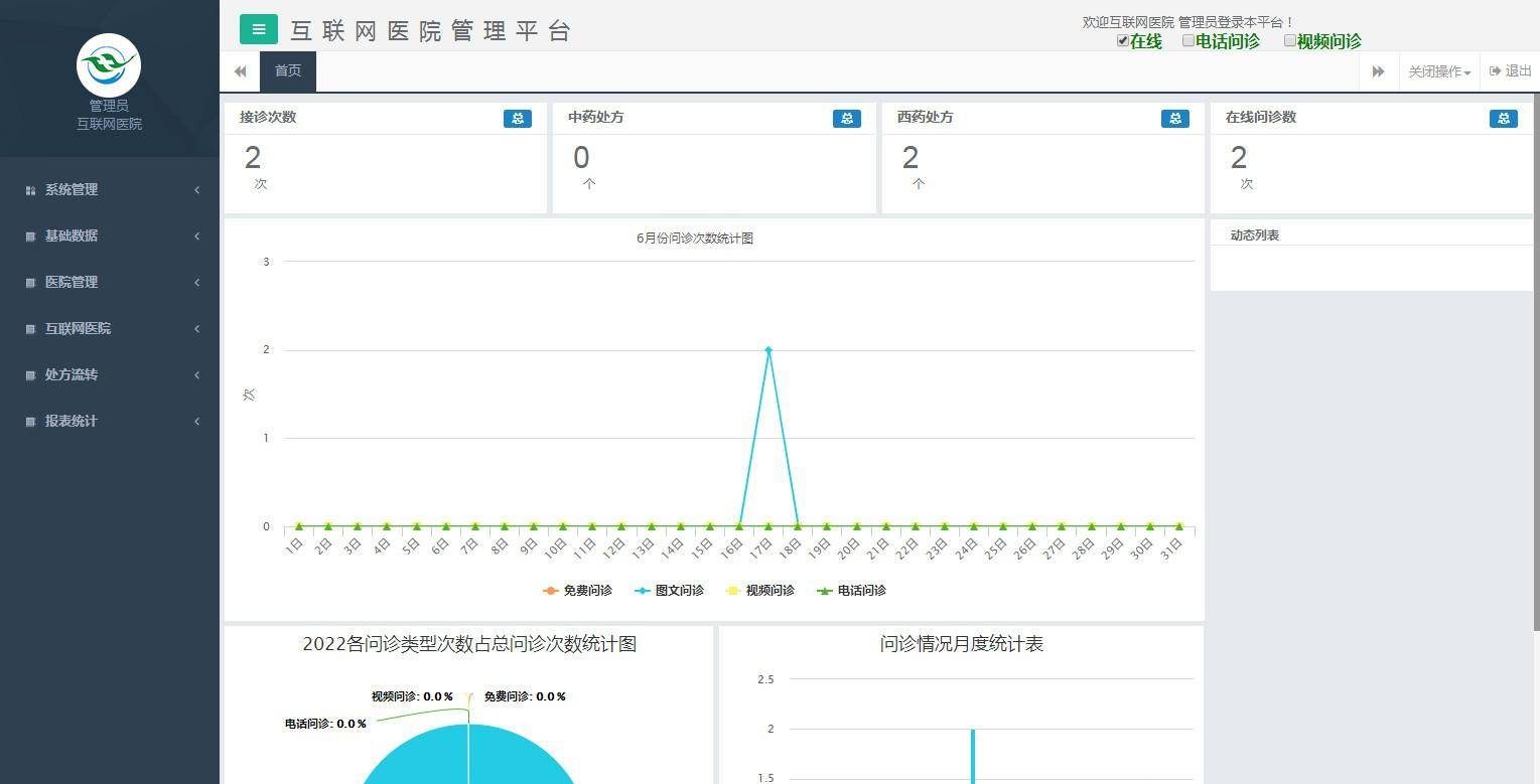 c36b95ccbbba4315a705e3d9a0d4c47fnoop.image_ VS2019互联网医院源码 智慧医院小程序源码 在线问诊HIS系统源码