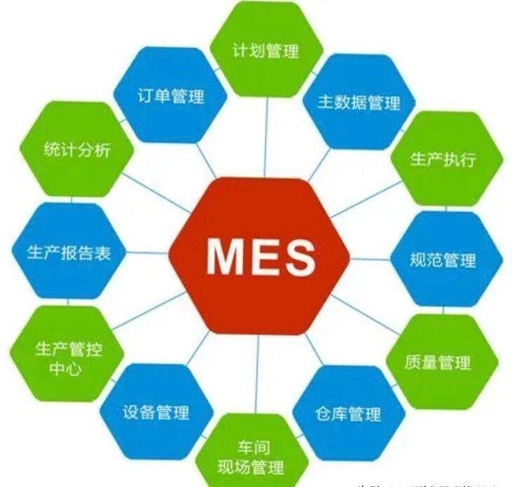 287ba36102a04a39b14280cac4087651noop.image_ MES制造执行系统源码B/S C/S 语言.NET 数据库Oracle
