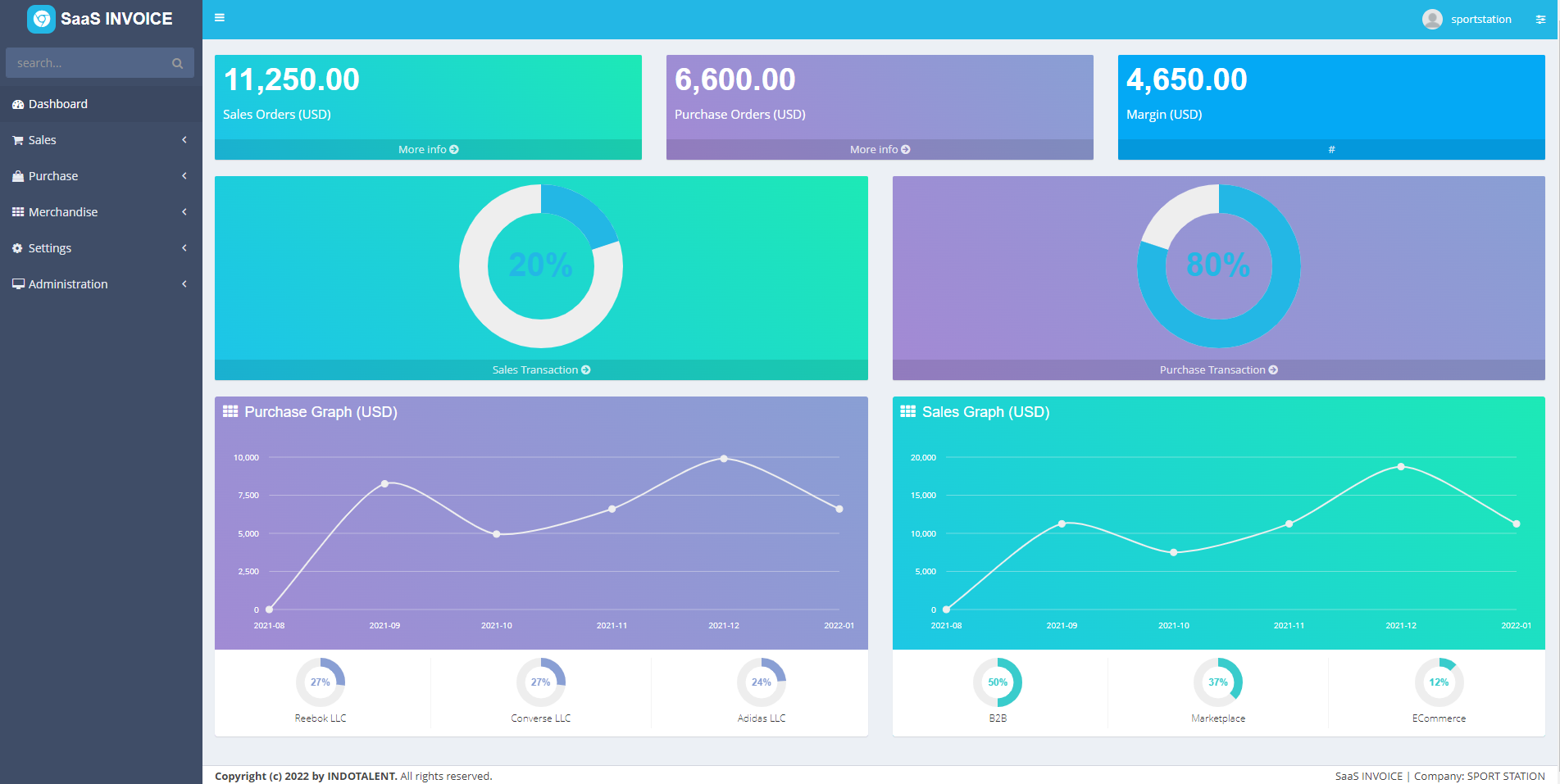 发票 SaaS – 多租户发票管理源代码