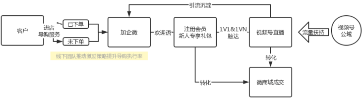 0a2b694afece18a51c2e62a0ed4fe42d.png730x0 0 成本做直播,转化率翻倍?手把手教你如何撬动视频号的自然流量