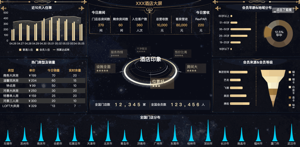 2404823859464392a20c9471c0c50b68noop.image_ 计算机专业哀鸿遍野:低代码平台和程序员水火不容,马上被取代