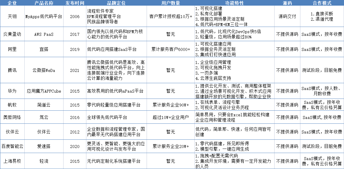 475038471a8c48d8958a7ebc809d25fdnoop.image_ 计算机专业哀鸿遍野:低代码平台和程序员水火不容,马上被取代