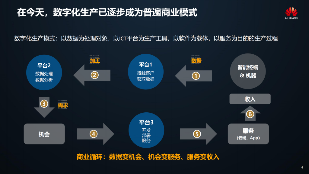 c7a21bee93d74963bcb818656e26ed69noop.image_ 想做好数字化转型,首先要了解这些