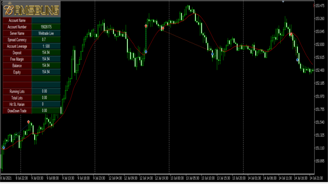 Bamsbung EA Trading For MT5 High Accurate – 附源代码
