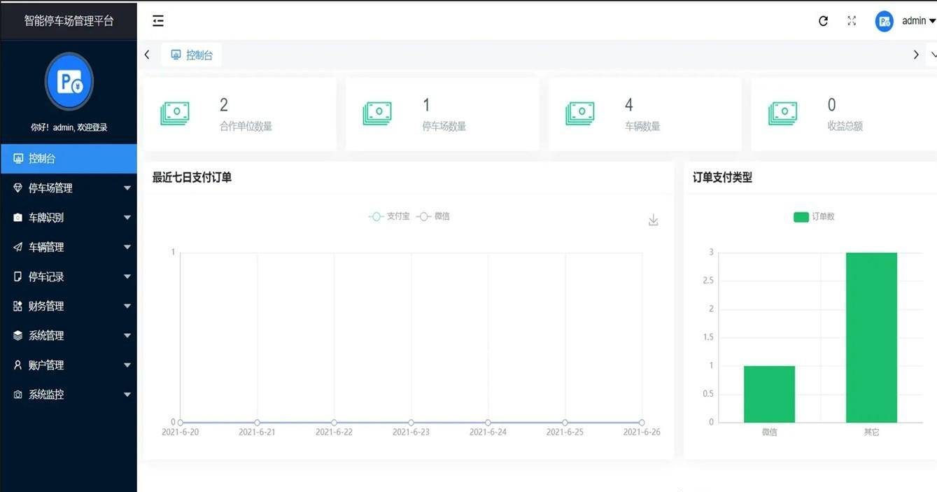 cd1a6164ff7f49ce8667ed0ebc77dda8noop.image_ 一套基于 SpringBoot + Vue前后端分离智能停车场管理平台源码学习