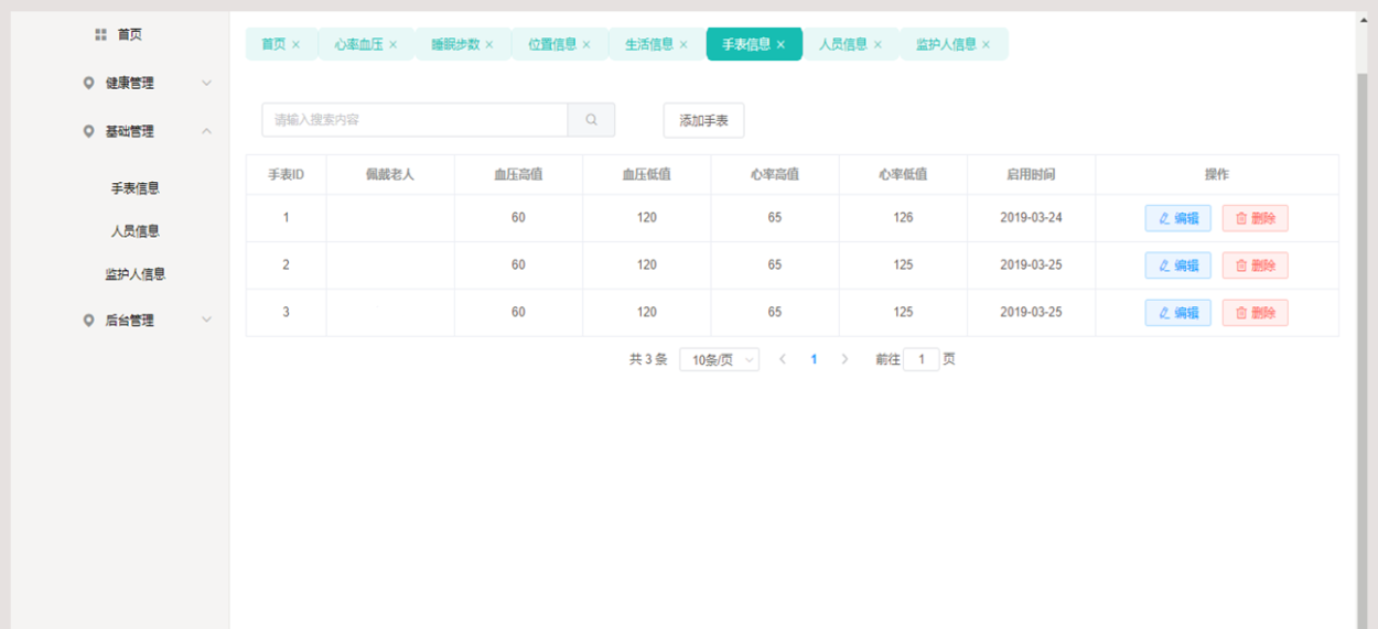 d8f51c12033848369557c7705f913cd3noop.image_ 基于Springboot智慧养老手表管理系统源码学习