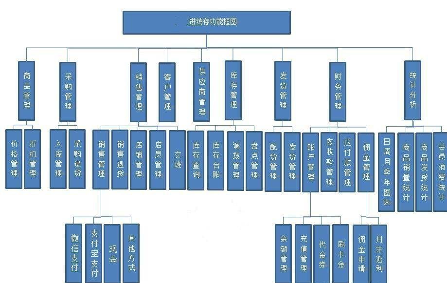 fbf98bfec57141a3ae4220364ca9cd4bnoop.image_ 一款VS2019通用进销存管理系统源码
