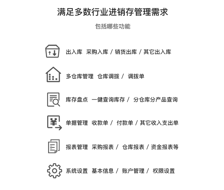4c9a0adbd10b4ea0b3fd497b8796e6b7noop.image_ 一套Saas模式多商户多仓库云进销存源码 ERP源码