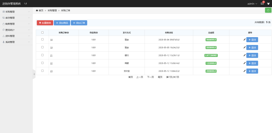 464e92b87009492ea74c0b37608054b1noop.image_ 一套Springboot简易进销存管理系统源码学习