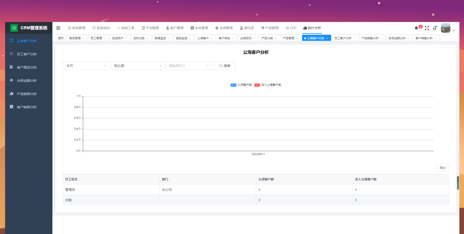 d1e7dc4a87f749eeb909b444aacb62dfnoop.image_ 大型CRM客户管理系统带小程序 java源码(spring boot 后台 前端vue)