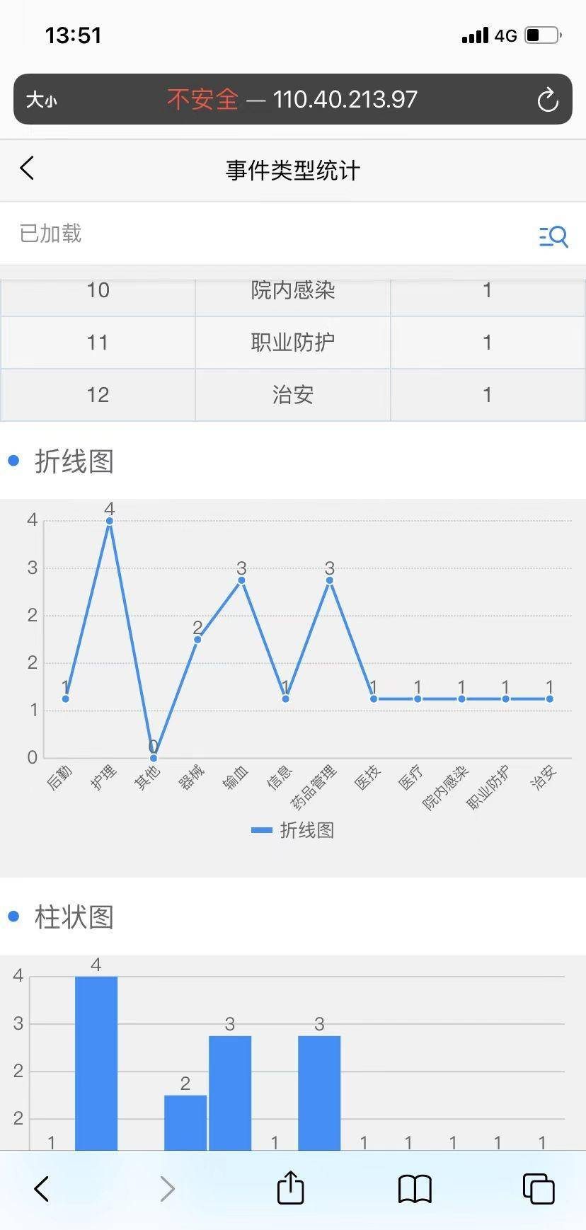 910de6bf51414c59b0abc263b9dcd7fdnoop.image_ 医疗安全不良事件上报源码