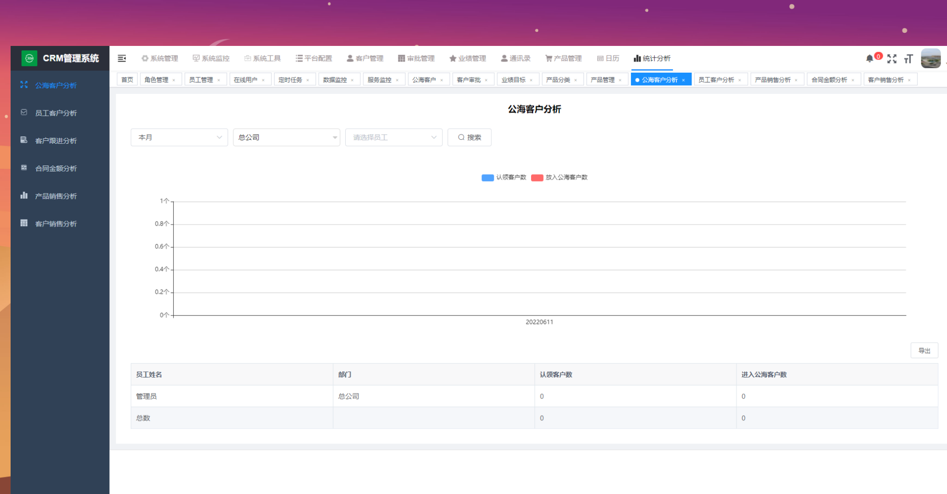 fc1ebaa5811144428e48fddc4d19eb83noop.image_ Java客户全流程高效管理CRM系统源码手机端+小程序源码