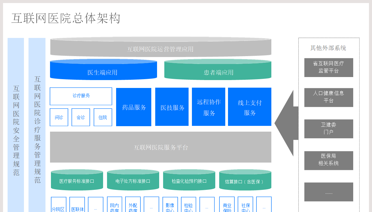a0a830703fa54597b2efe3da752d29f2noop.image_ HIS互智慧医院系统源码 在线问诊源码 小程序源码带操作文档