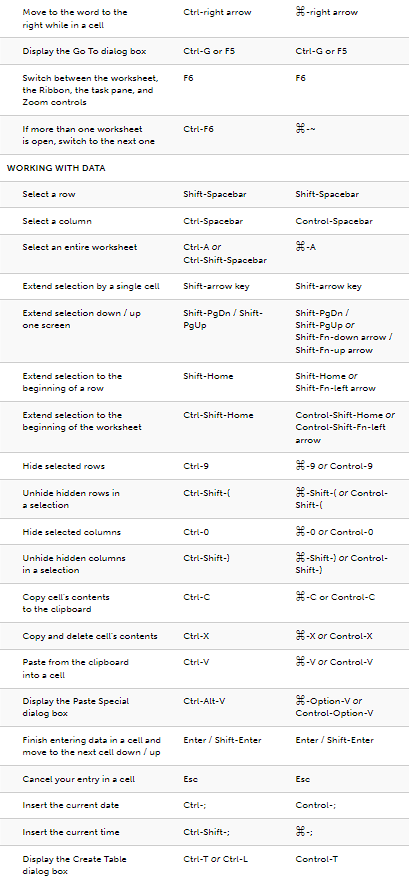 51ca725621052dc9584af31d1c87067f 适用于 Windows 和 Mac 的便捷 Excel 键盘快捷方式