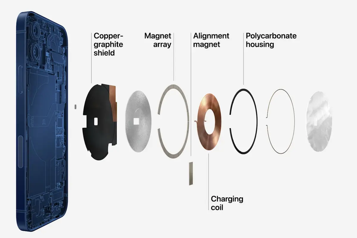 Apple 为 Qi2 标准贡献了 MagSafe——它为何重要