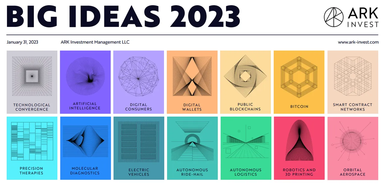 14 种具有指数增长潜力的创新趋势：Ark 的 Big Ideas 2023