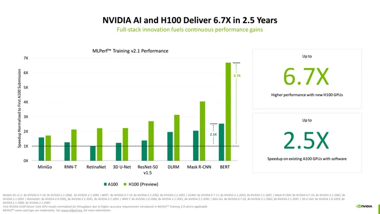 AI 性能的基准测试 MLPerf 继续获得拥护者