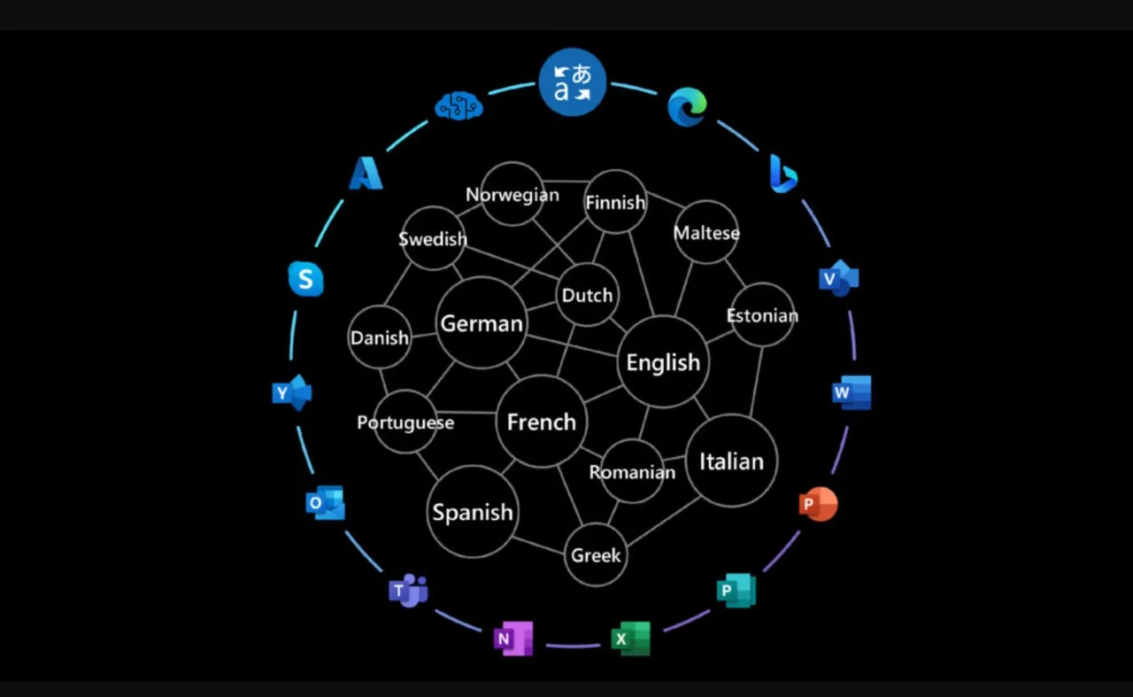 微软通过新的 AI“Z-code”模型改进了 Translator 和 Azure AI 服务