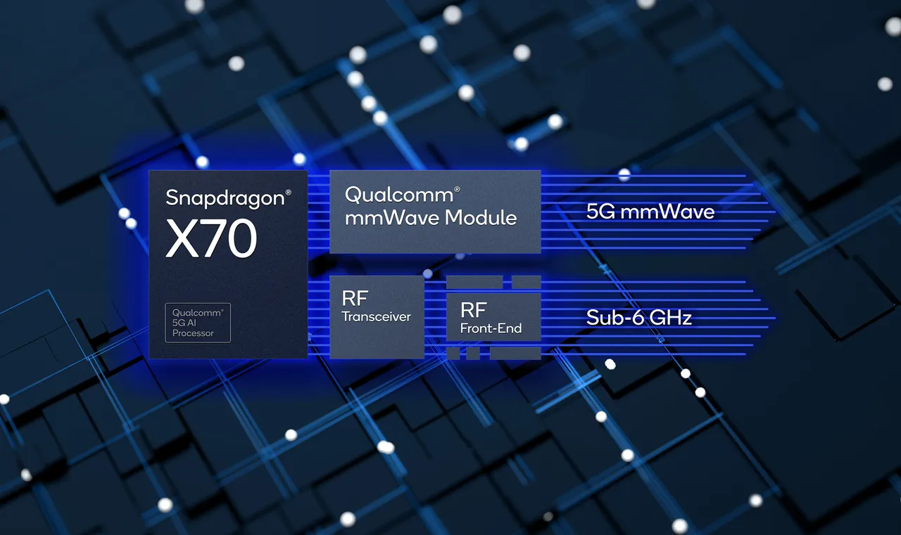 MWC：高通新 5G 调制解调器首款内置 AI