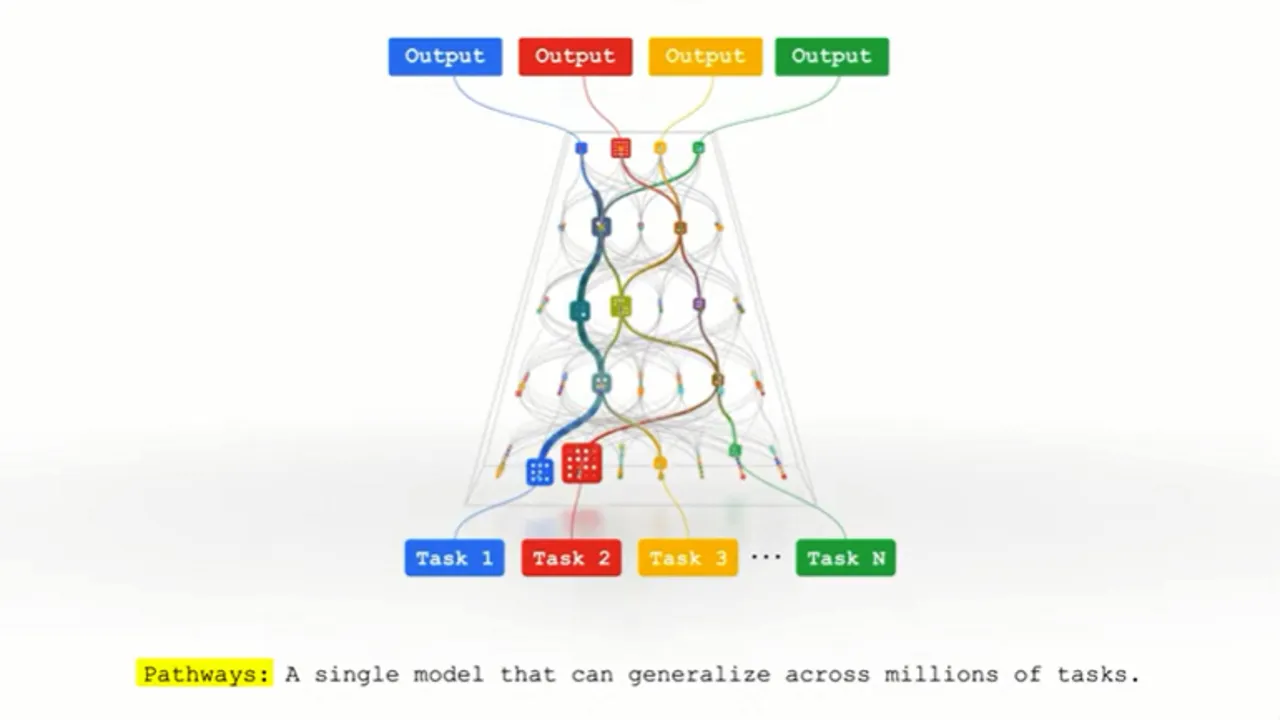 谷歌推出“Pathways”，这是一种可以训练多任务的下一代人工智能