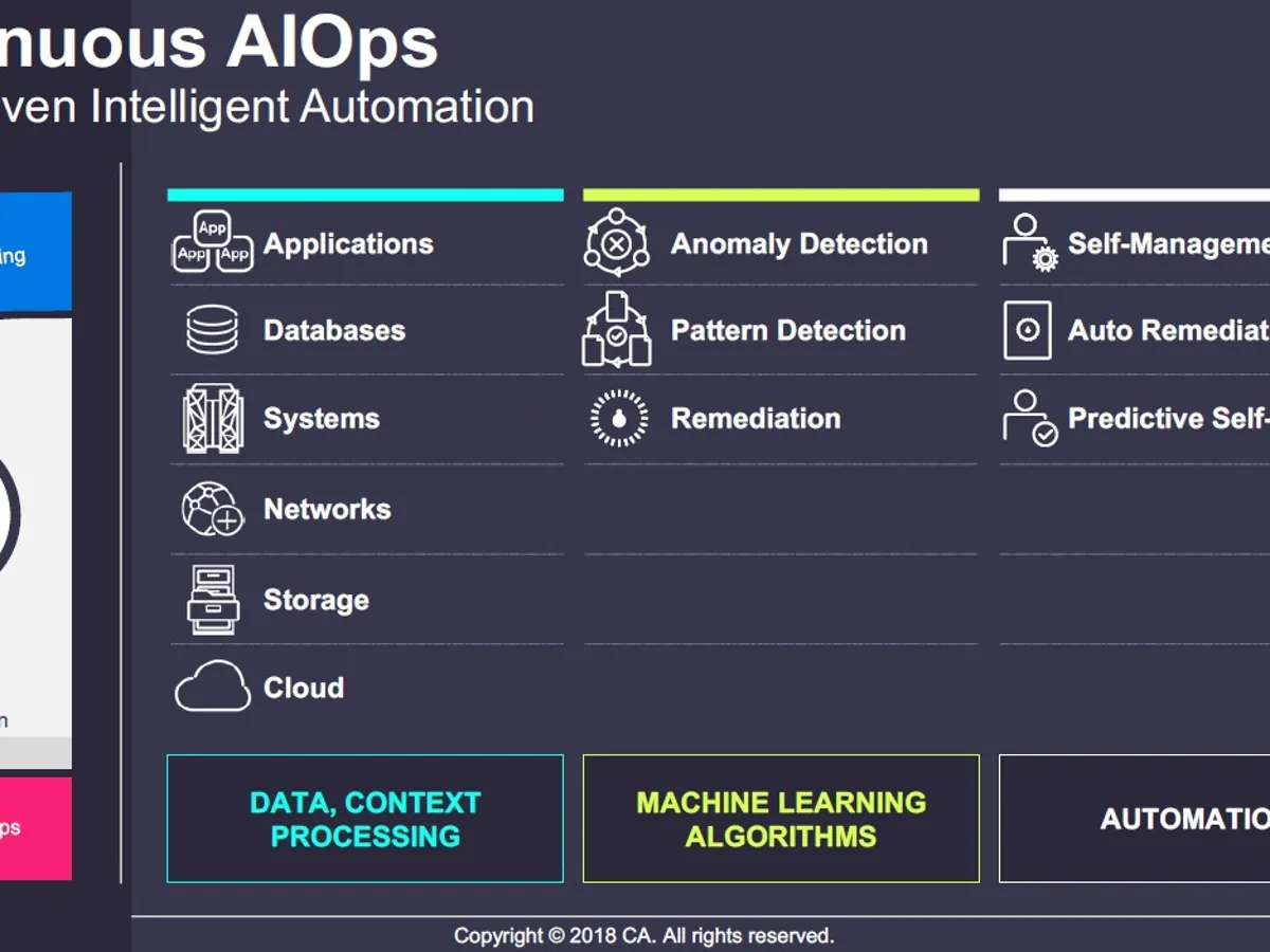 AIOps 如何绘制通往完全自治网络的路径