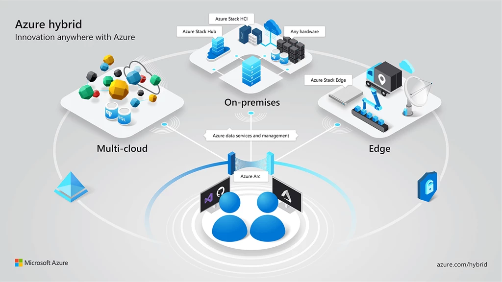 Microsoft 使更多 Azure 服务可以通过 Azure Arc 在任何地方运行