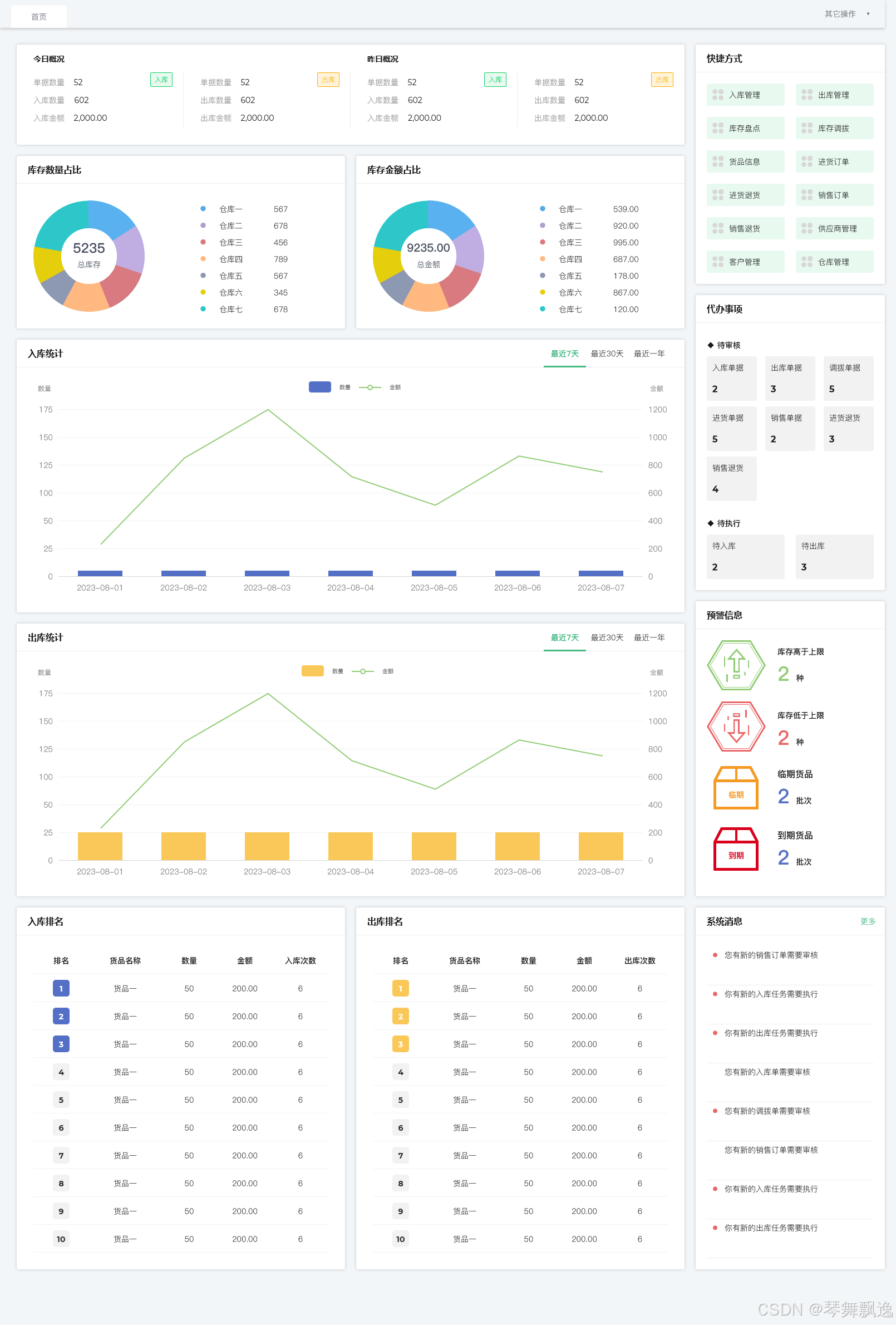 仓储管理系统原型图(WMS):出入库管理、库存盘点与调拨的 Axure 实战项目
