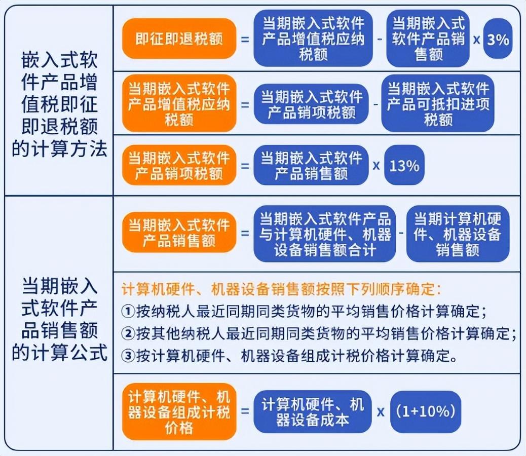 软件产品即征即退政策,你真的了解吗?